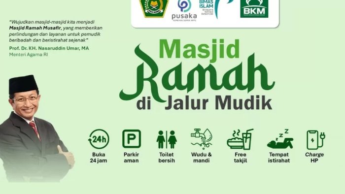 Sinergi untuk Umat: MAN 1 Kerinci Dukung Gerakan Nasional Masjid Ramah Pemudik