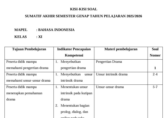 Mengapa Kisi-Kisi Soal Penting? Panduan Menyusun Cetak Biru Ujian yang Adil dan Efektif