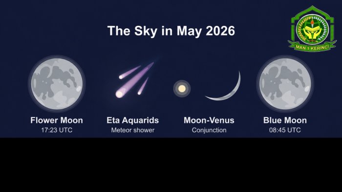 Subhanallah! Empat Fenomena Astronomi Menakjutkan Akan Menghiasi Langit Mei 2026