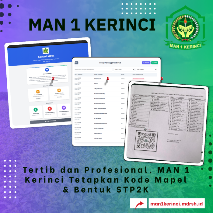 Tertib dan Profesional, MAN 1 Kerinci Tetapkan Kode Mapel & Bentuk STP2K