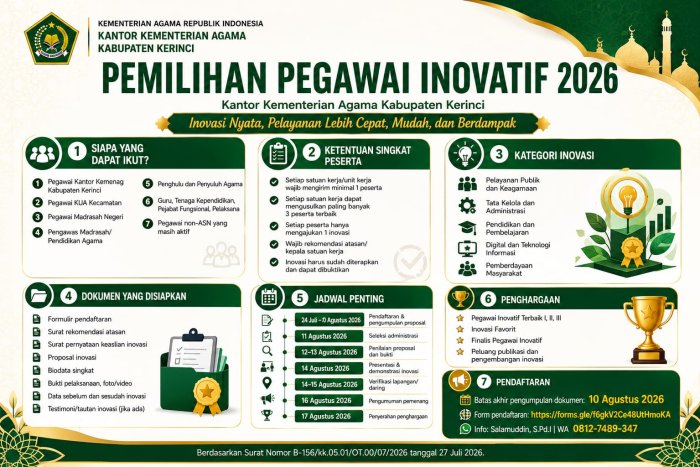Tim IT MAN 1 Kerinci Siap Berkompetisi pada Ajang Pemilihan Pegawai Inovatif 2026 Kemenag Kabupaten Kerinci