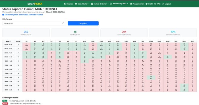 Disiplin Pengisian SmartPajar, Kunci Kelancaran Administrasi ASN di MAN 1 Kerinci