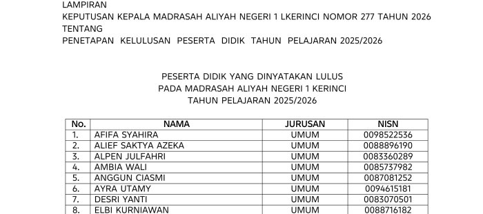 Pengumuman Kelulusan Siswa Kelas XII MAN 1 Kerinci 2026 Resmi Dibuka Secara Online