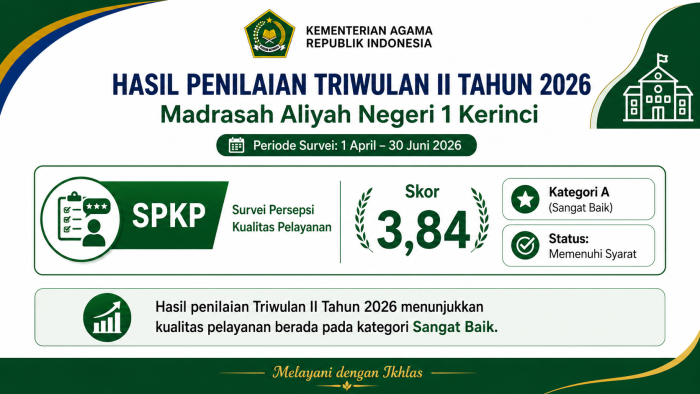 Pelayanan MAN 1 Kerinci Dinilai Sangat Baik, Skor SPKP Triwulan II Capai 3,84 Pelayanan MAN 1 Kerinci Dinilai Sangat Baik, Skor SPKP Triwulan II Capai 3,84