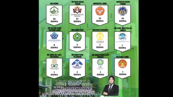 102 Siswa MAN 1 Kerinci Lulus SNBP dan SPAN-PTKIN 2026, Bukti Madrasah Unggul dan Berprestasi